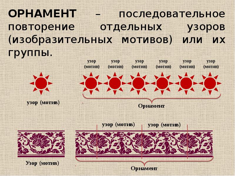 Орнамент виды орнамента презентация