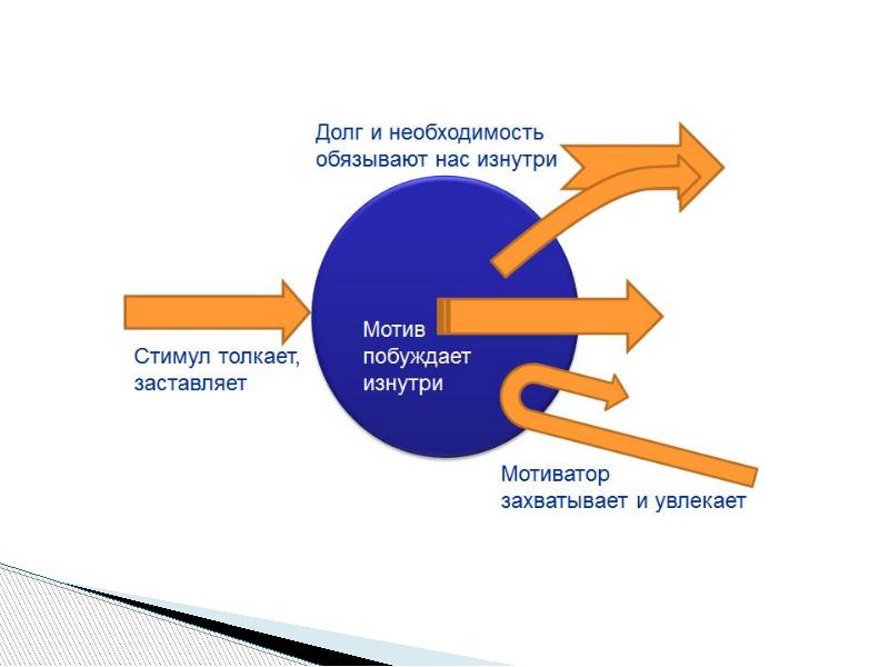 Презентация на тему формы и системы оплаты труда