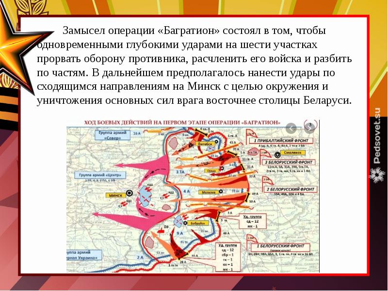 Белорусская операция освобождение