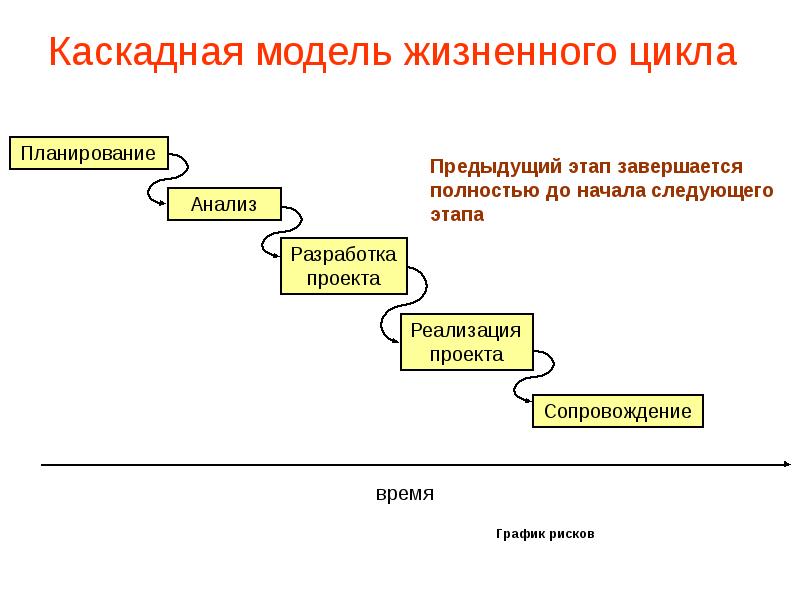 Создание проекта системы которая удовлетворяет требованиям приобретающей стороны