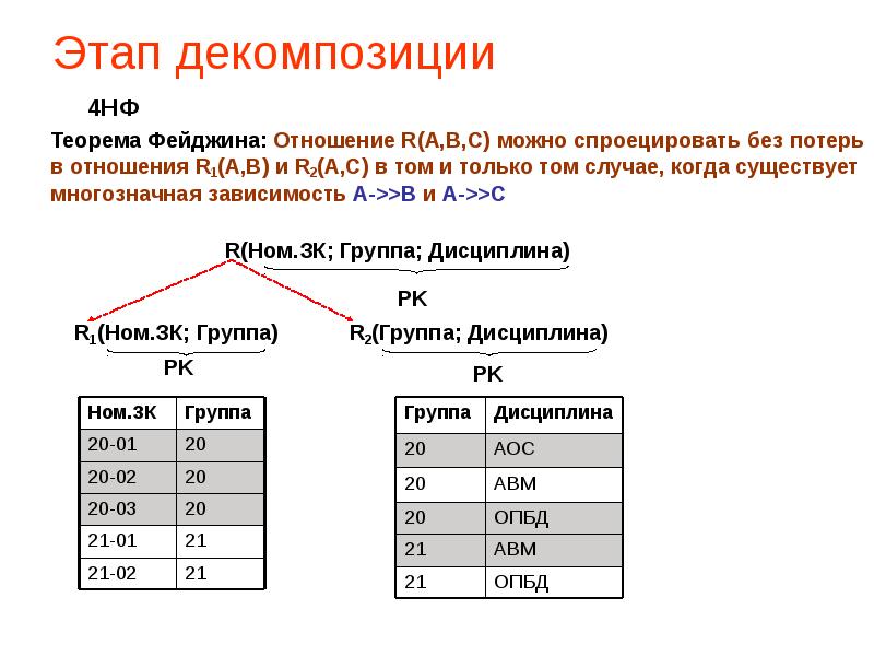 Проектирование баз данных презентация