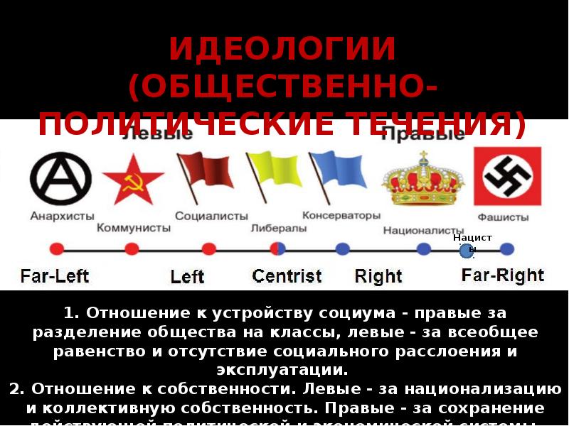 Исторические идеологии. Великие идеологии презентация. Презентация на тему Великие идеологии. История 9 класс Великие идеологии. Великие идеологии презентация 9 класс.