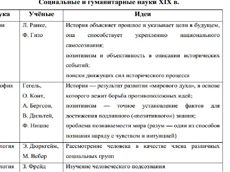 Великие идеологии презентация 9 класс всеобщая история