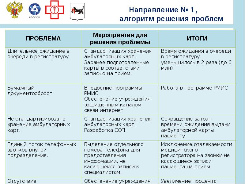 Проект создания новой модели медицинских