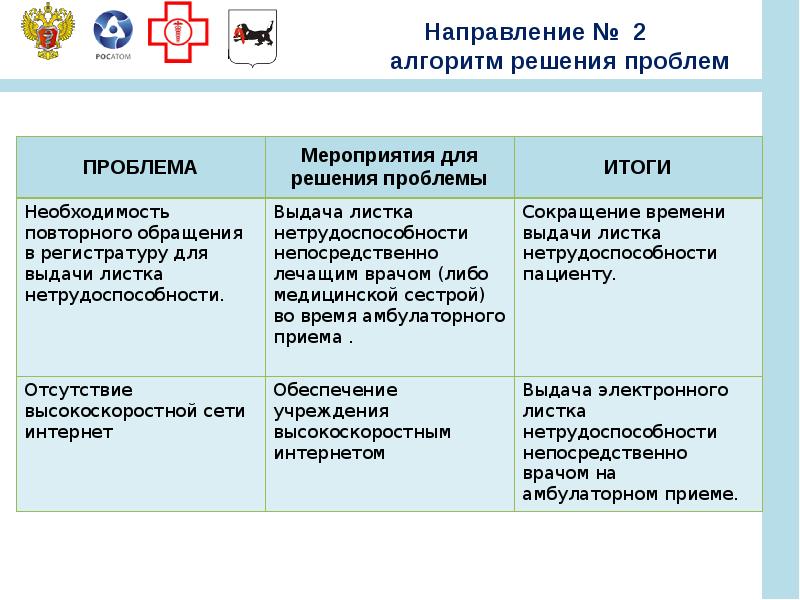 Создание новой модели медицинской организации оказывающей первичную медико санитарную помощь проект