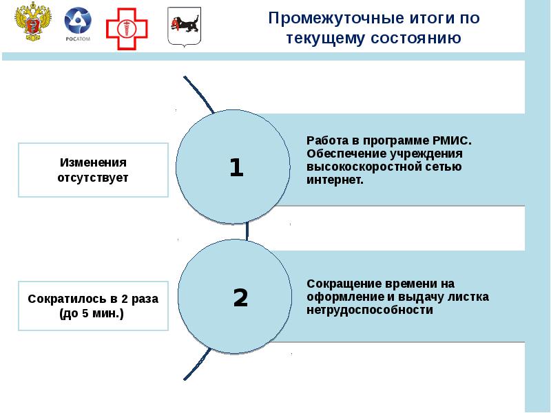 Проект создание новой модели медицинской организации оказывающей первичную медико санитарную помощь