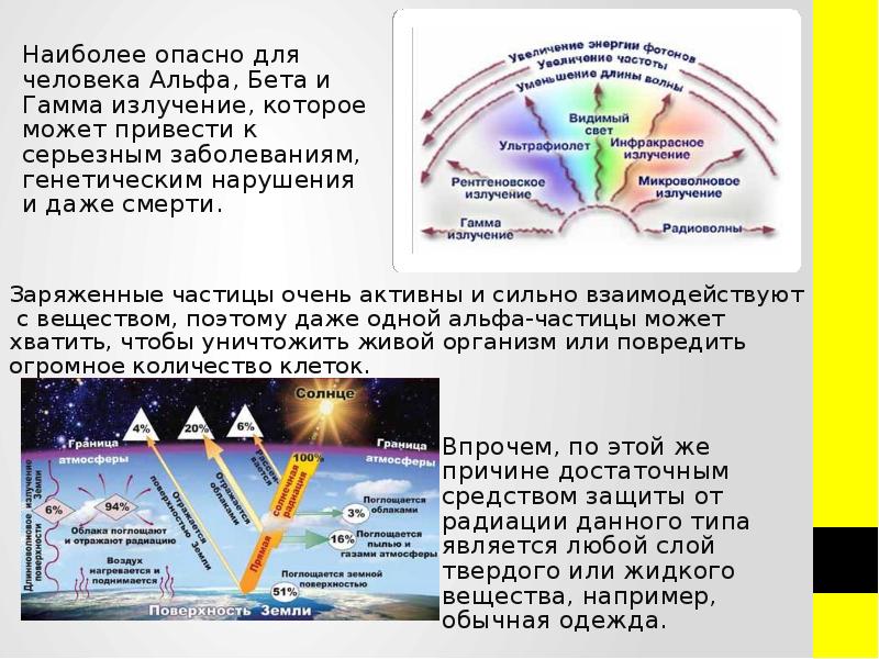 Влияние радиоактивных излучений на человека презентация