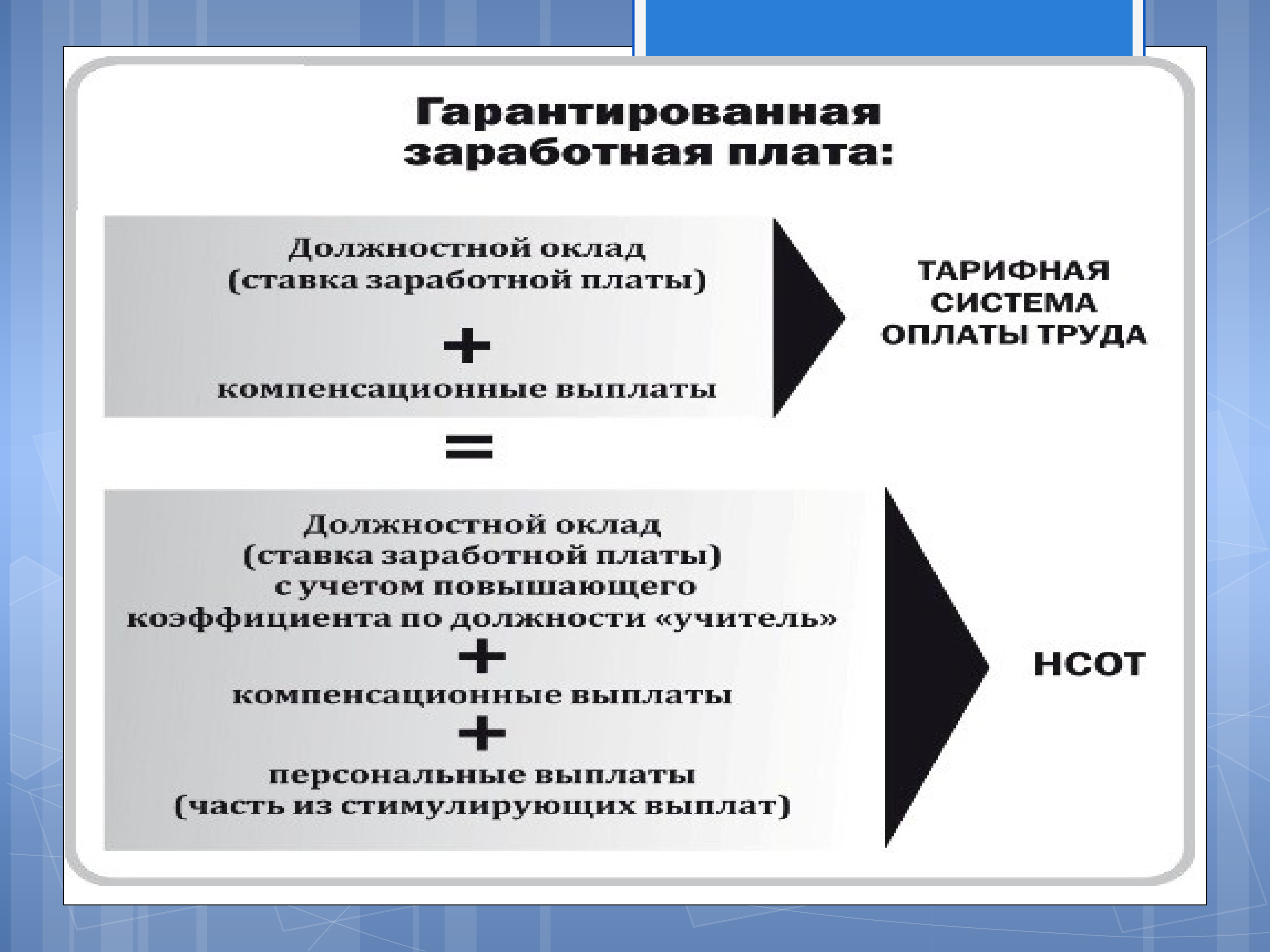 Система оплаты труда в здравоохранении. Формы оплаты труда в здравоохранении. Система оплаты труда медицинских работников. Основные формы заработной платы в здравоохранении. Оплата труда в здравоохранении. Формы оплаты труда.