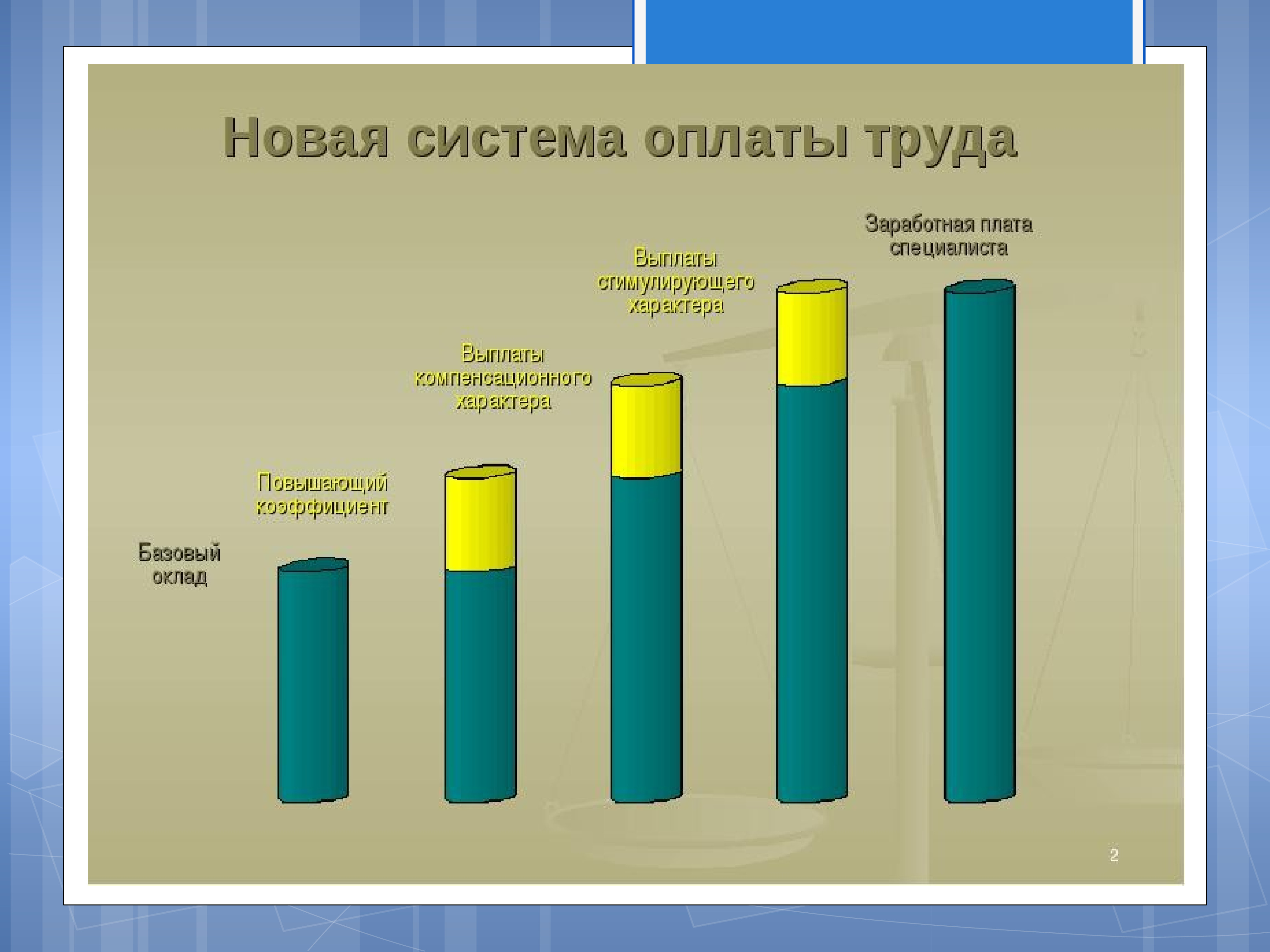 Оплата труда в здравоохранении презентация - 91 фото