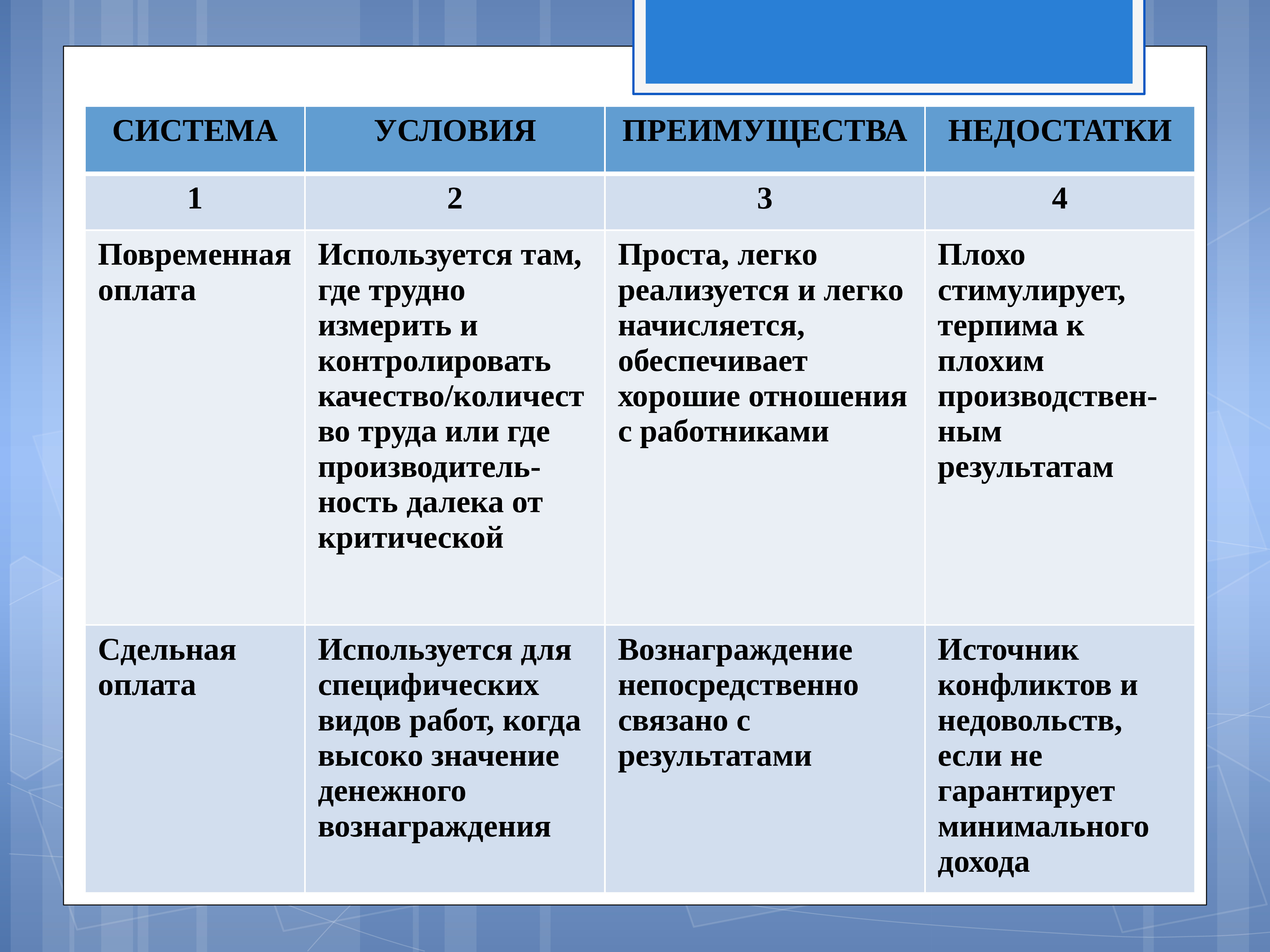 Системы оплаты труда таблица