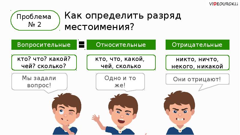 Презентация местоимения обобщение