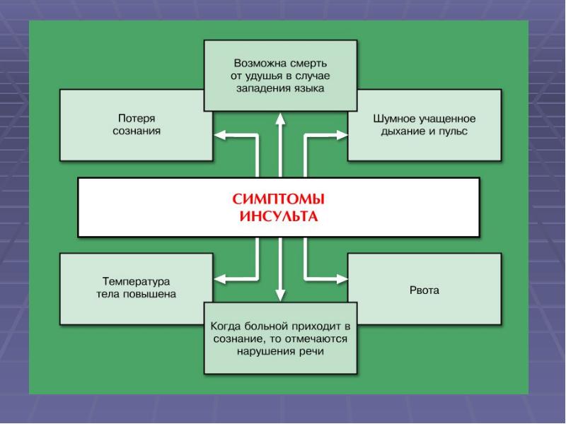 Первая помощь при острой сердечной недостаточности проект thumbnail