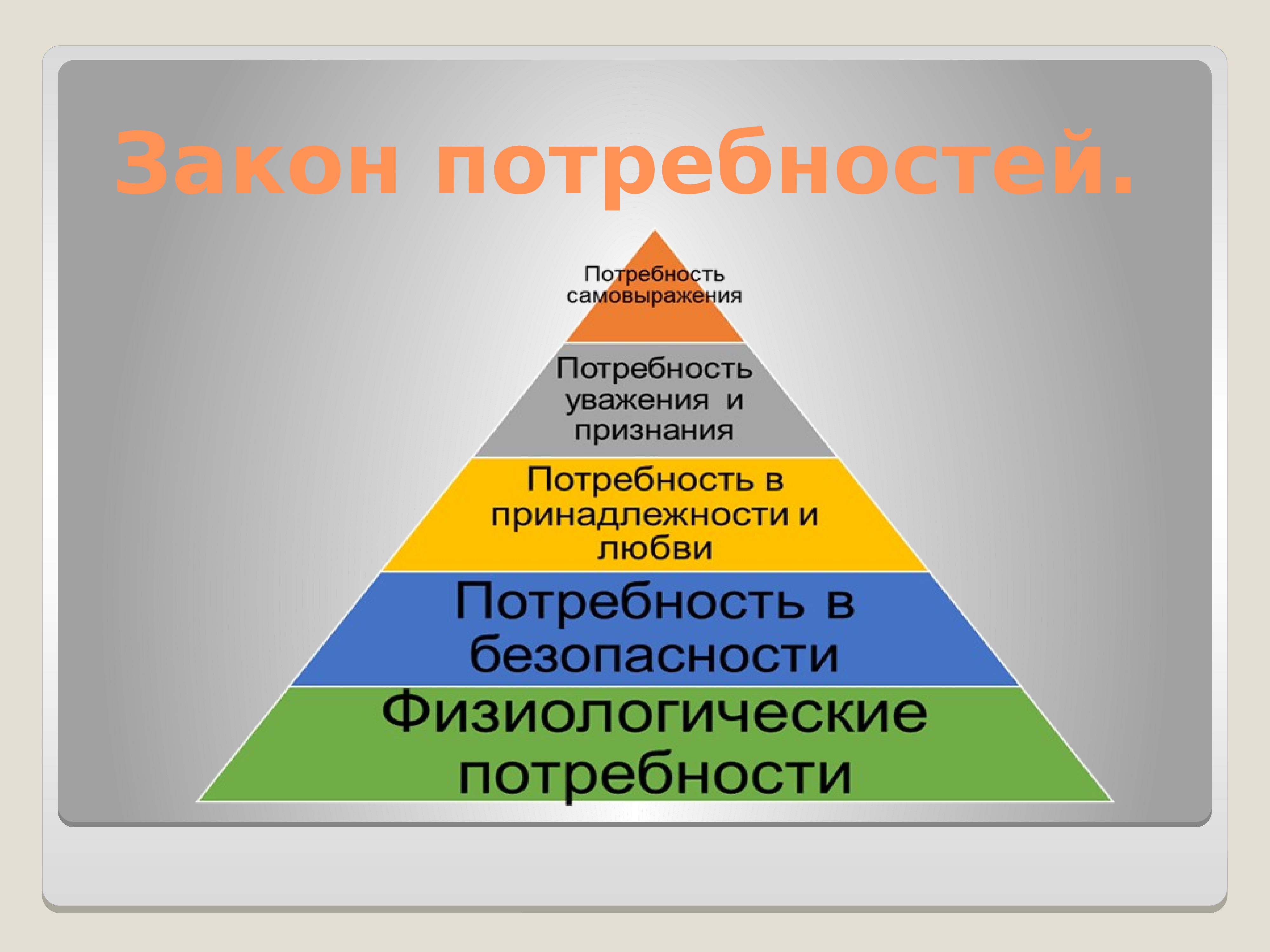 К высшим потребностям относятся