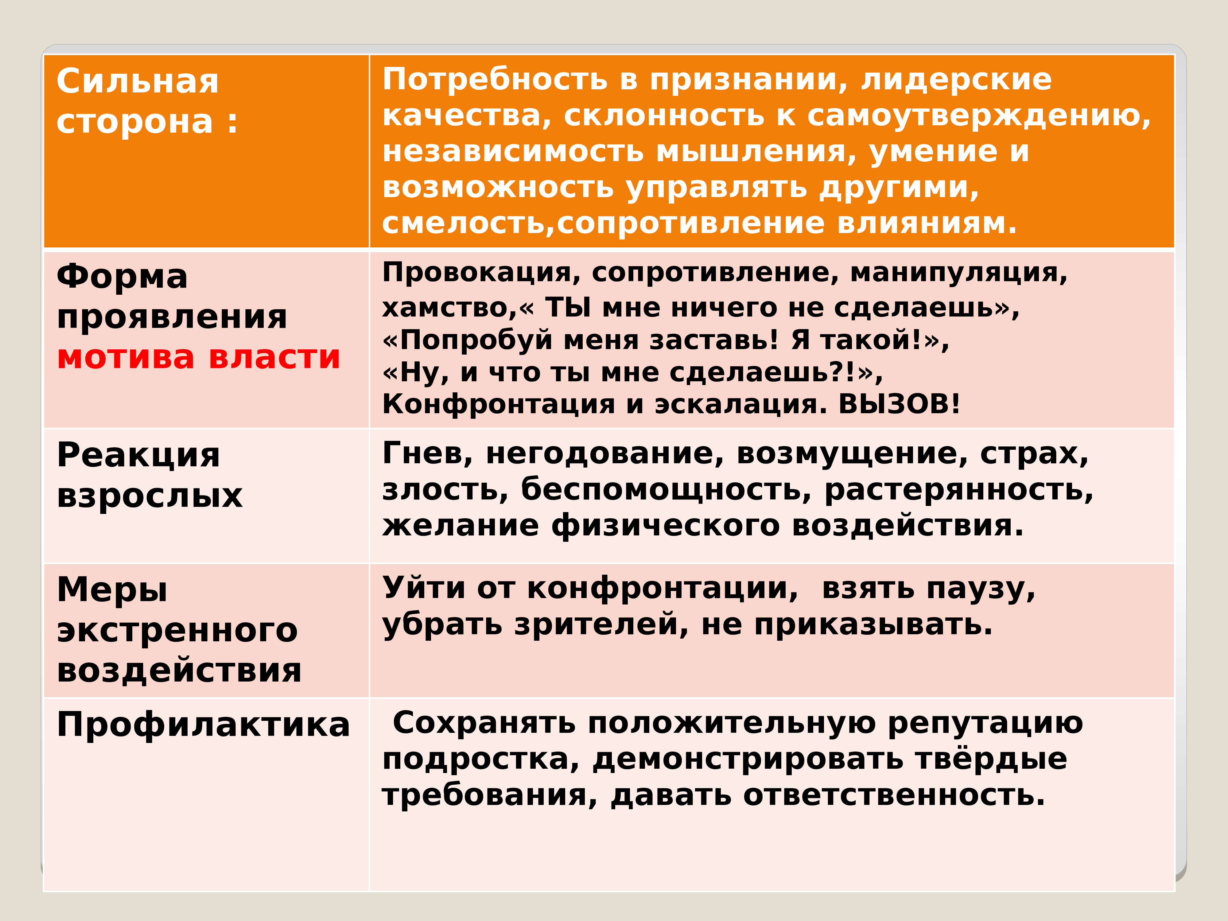 Мотив власти. Мотив власти пример. Мотив самоутверждения. Мотив самоутверждения пример. Мотив власти в психологии.