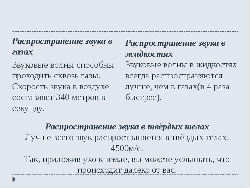 Когда быстрее распространяется звук. Распространение звука в газах. распространение звука в твердых телах. как распространяется звук в твердых телах. распространение звука в твердом теле.