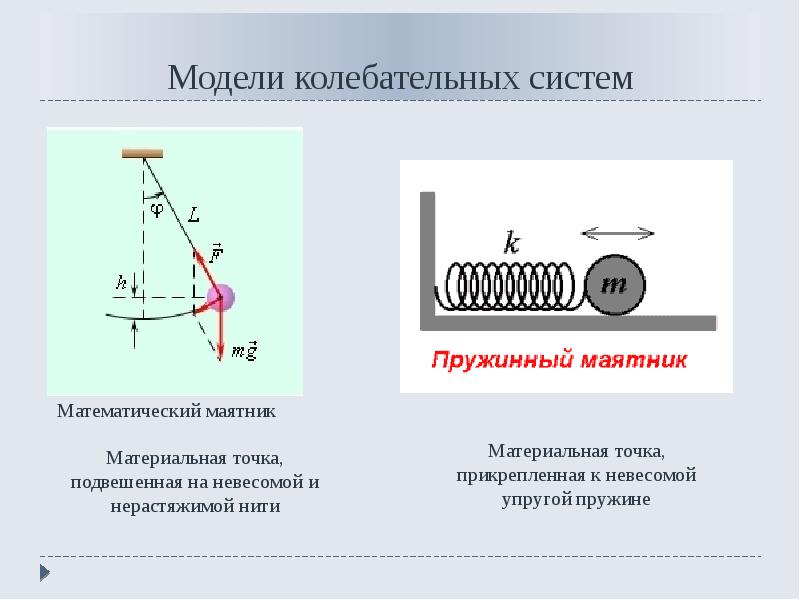 Колебания и волны физика 9 класс презентация