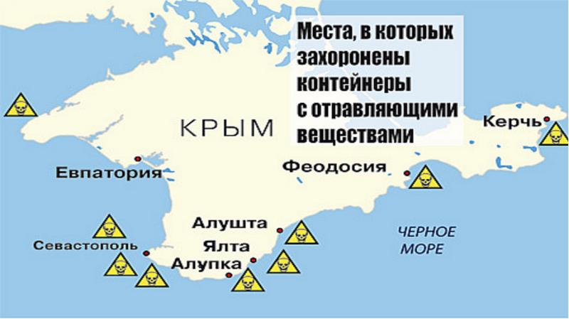 Экологические проблемы крыма презентация