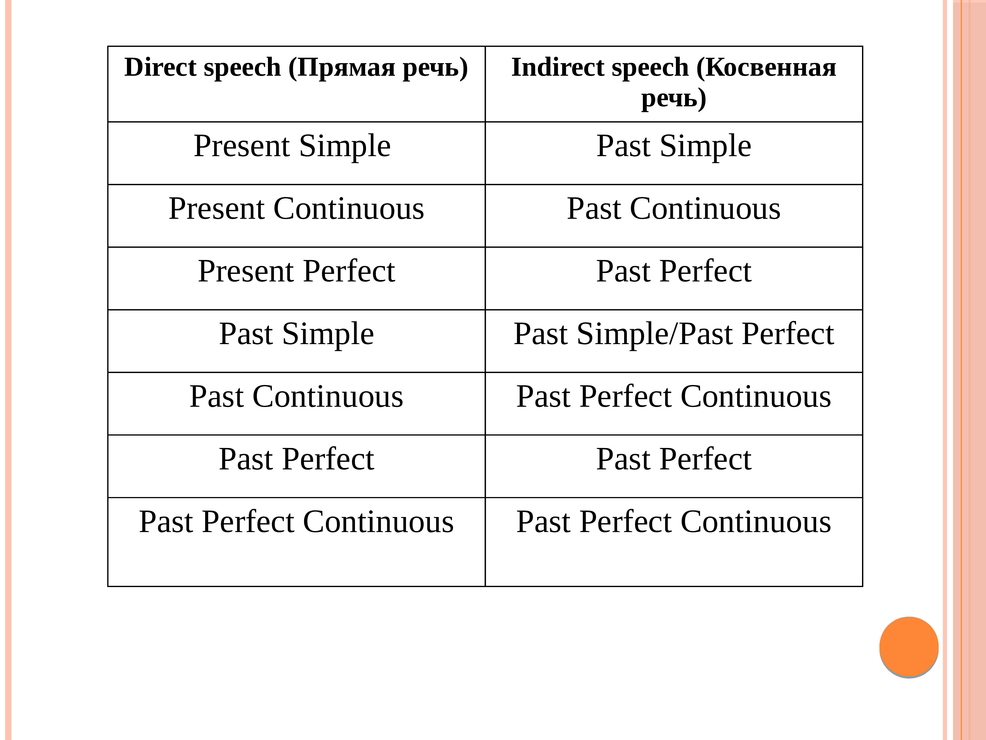 Indirect speech презентация