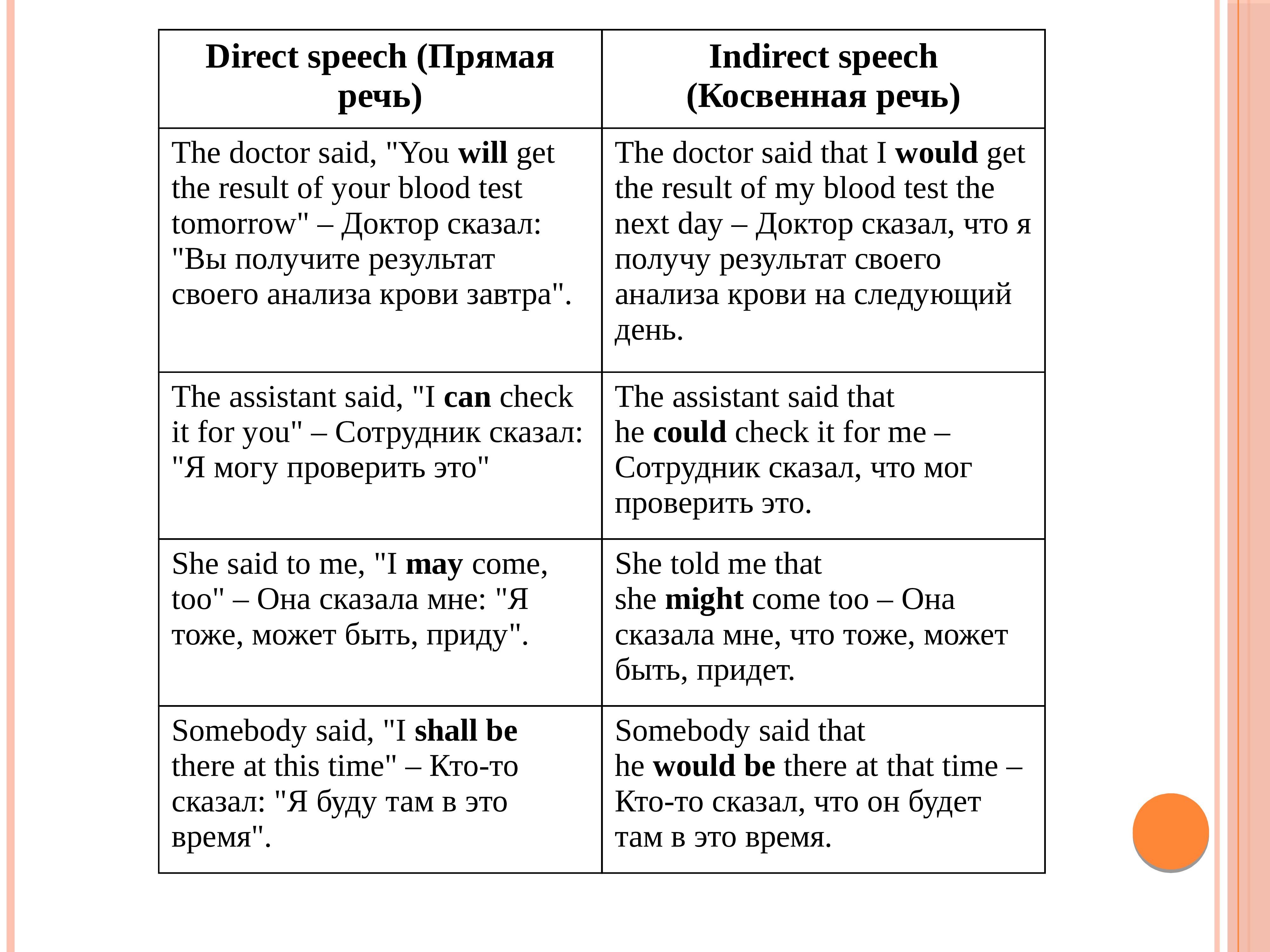 Indirect speech презентация