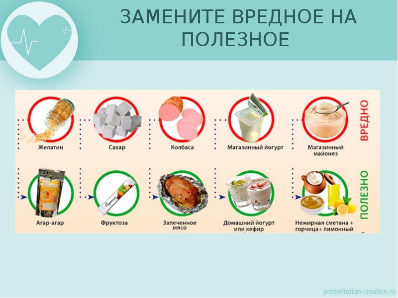 Чем заменить питание. Заменяем вредные продукты на полезные. Замена вредных продуктов на полезные. Замени вредное на полезное. Замена вредной еды на полезную.