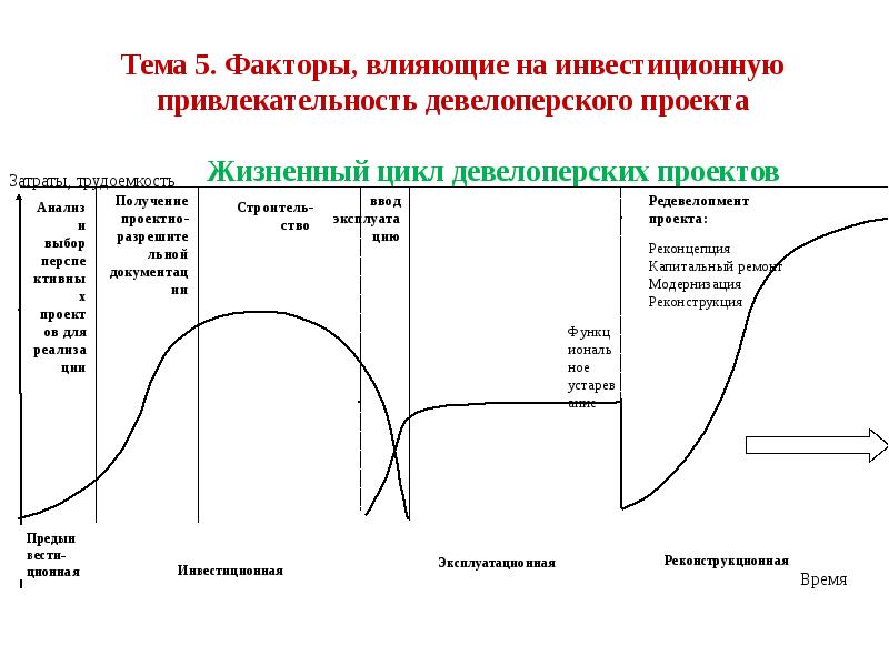 Проект не является инвестиционно привлекательным если - 80 фото