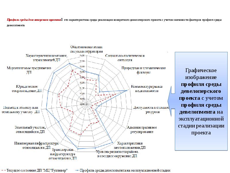 Среда проекта это