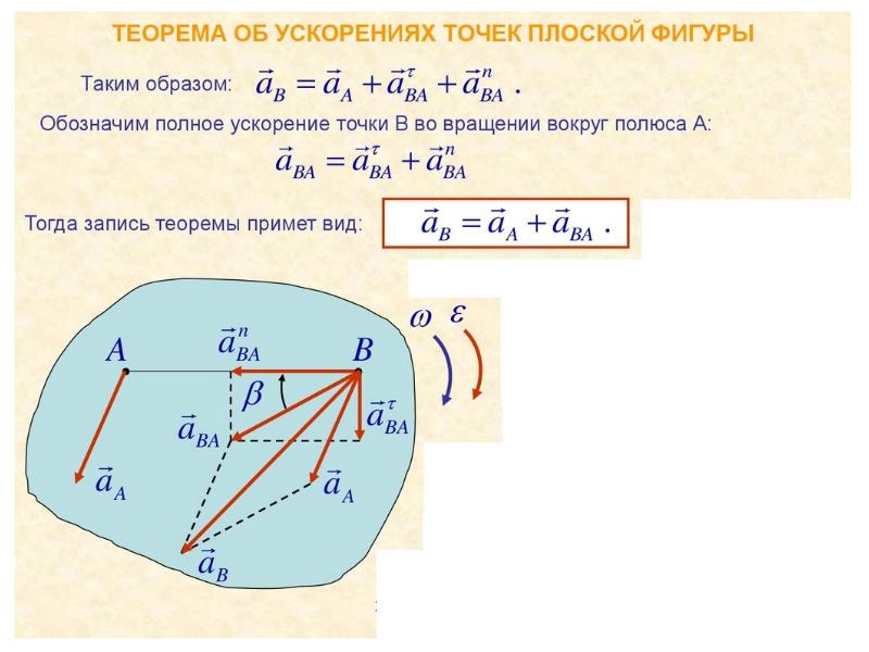 Кориолисово ускорение на плане ускорений