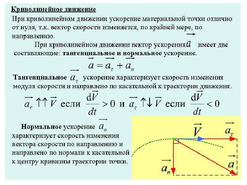 Тело движется по окружности укажите направление ускорения рисунок 1 а ускорения 4 б ускорения 1