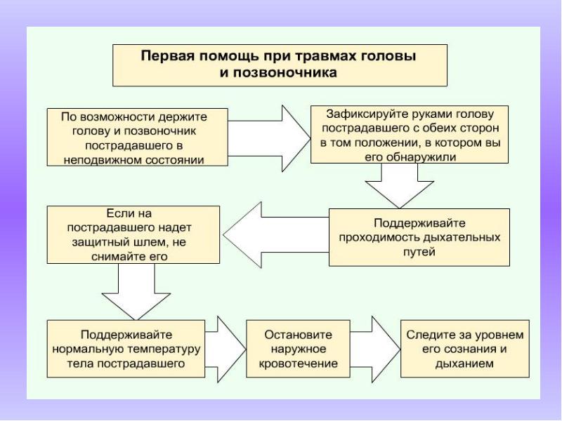 Картинки первая помощь при травме позвоночника