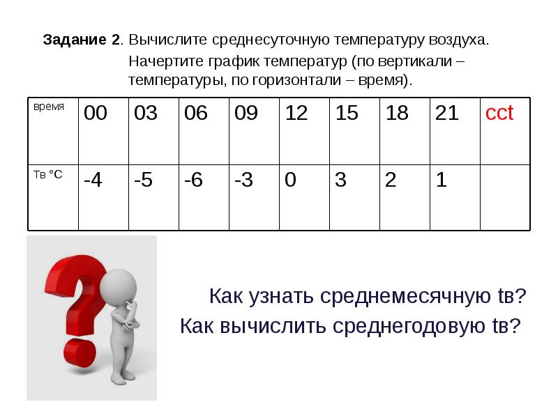 Как определить среднемесячную температуру по диаграмме