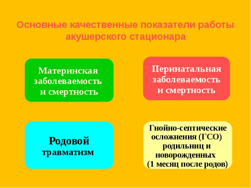 Показатели акушерского стационара. Структура перинатальной и неонатальной заболеваемости и смертности. Показатели акушерского стационара. Уровни стационаров в акушерстве. Показатели акушерского стационара.