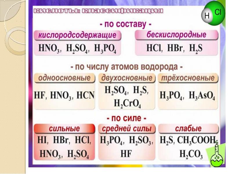 Кислоты вокруг нас ответы 8 класс. Кислоты вокруг нас. Примеры бескислородных кислот. Сила бескислородных кислот.