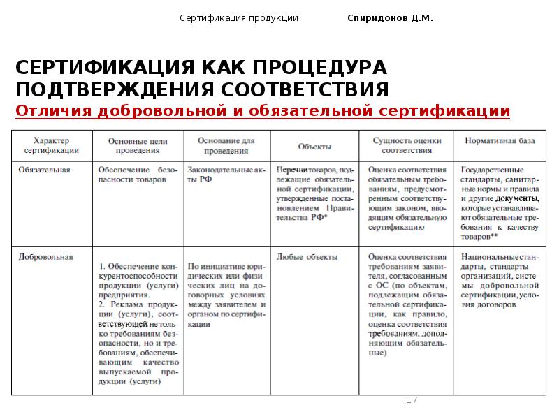 Назовите основные отличительные признаки схем сертификации