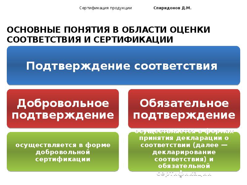 подтверждение соответствия на выпускаемую продукцию. процедура форма подтверждения соответствия. основные понятия в области подтверждения соответствия. описать формы подтверждения соответствия. различия форм подтверждения соответствия.