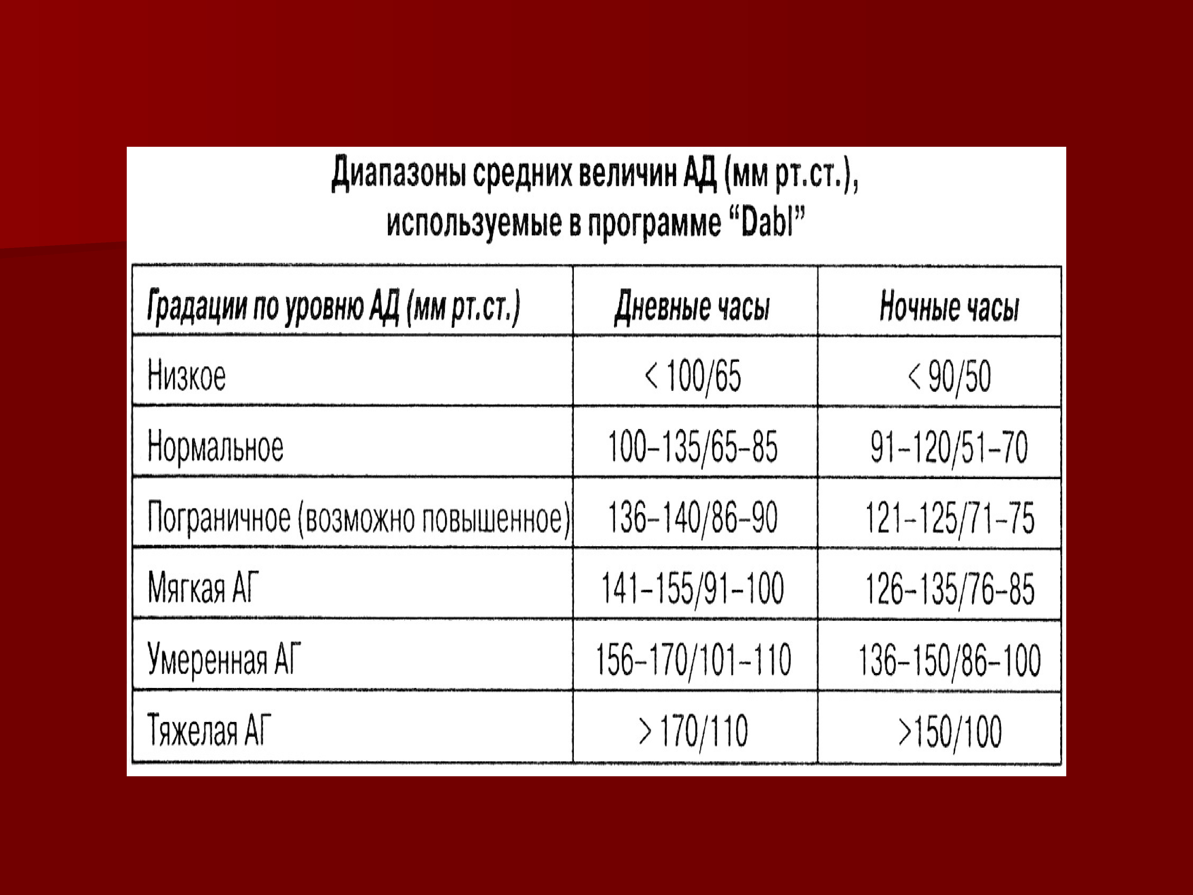 Давление ночью. Суточный мониторинг ад норма. СМАД показатели. СМАД нормальные показатели. Показатели суточного мониторирования ад в норме.