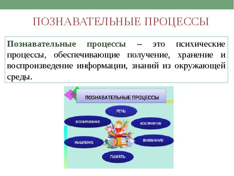 Разработка презентации психического процесса