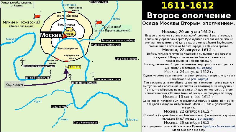 Оборона смоленска в период смутного времени. Поход 2 ополчения на Москву. Московская битва 1612 года карта. Московская битва 1612 схема. Первое ополчение 1611 года карта.