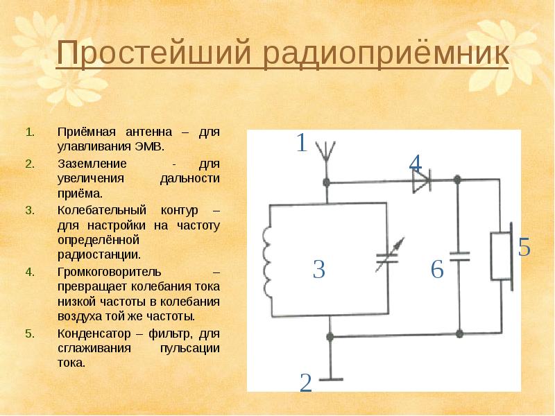 Развитие радиосвязи проект