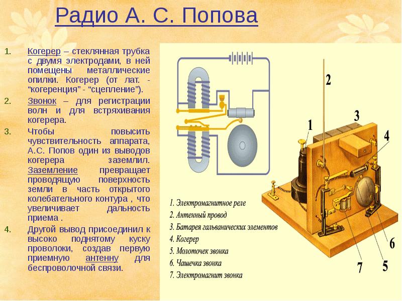 Проект по физике радиосвязь