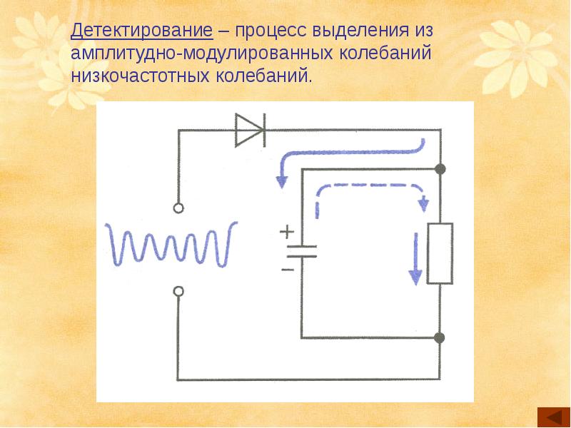 Презентация принципы радиосвязи