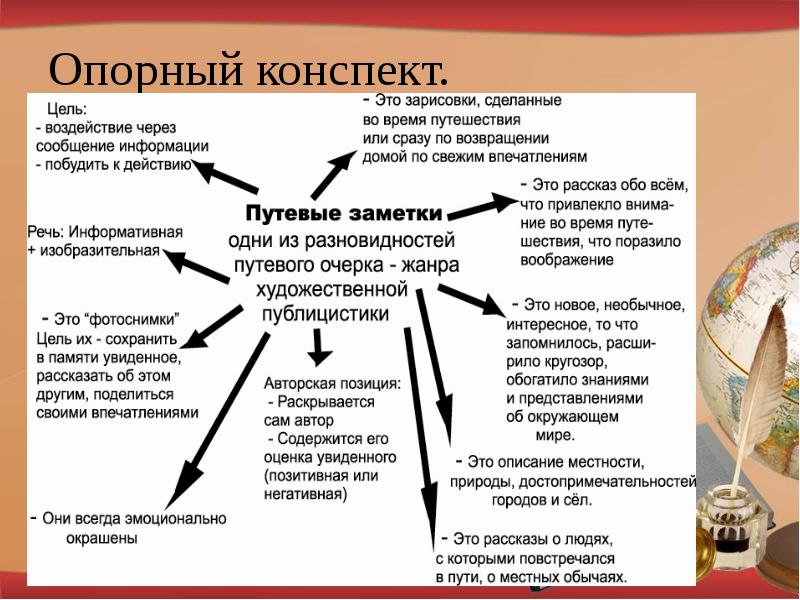 Путевые заметки проект