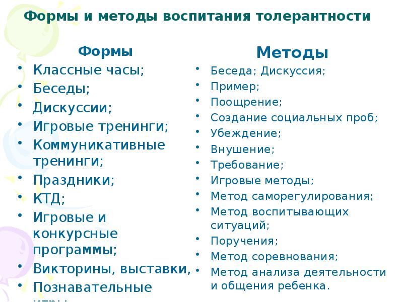 Формы классных часов