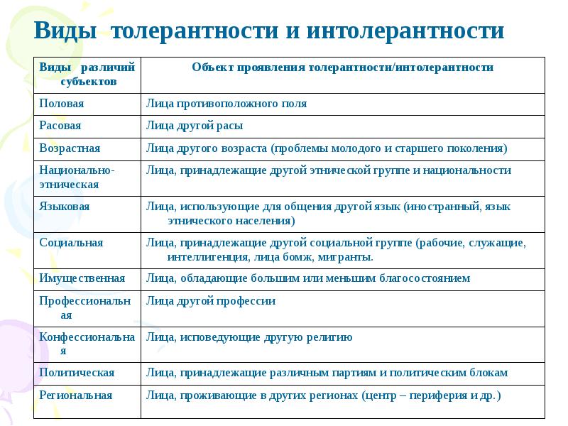 Толерантность это кратко - Вопросы и ответы