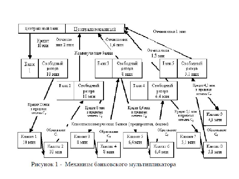 Схема безналичной эмиссии