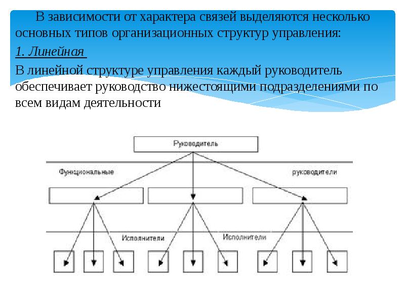 Что из нижеперечисленного не является видом организационной структуры управления проектом