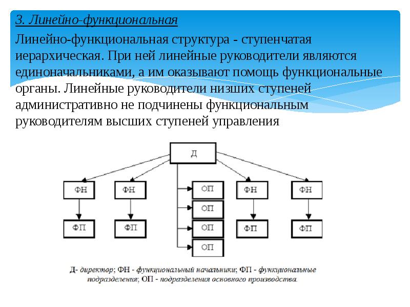 Схема линейно функциональной структуры