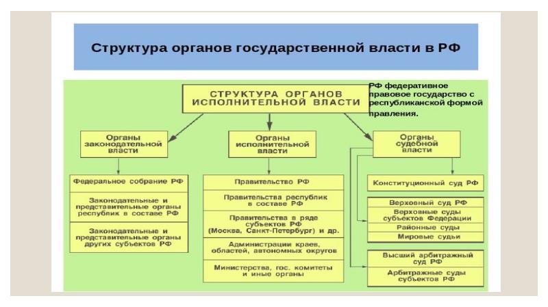 Конституционные основы государственной национальной политики. Конституционные основы экологического права. Конституционные основы земельного права. Опишите конституционные основы экологического права.. Конституционные принципы в земельном праве.