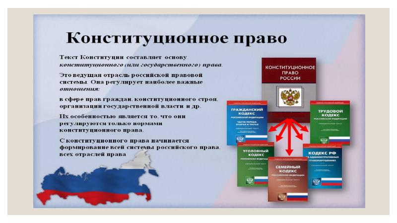 Административное право как отрасль российского права план