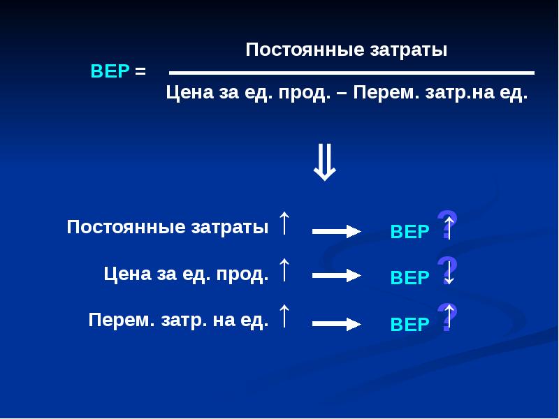 Точка безубыточности презентация