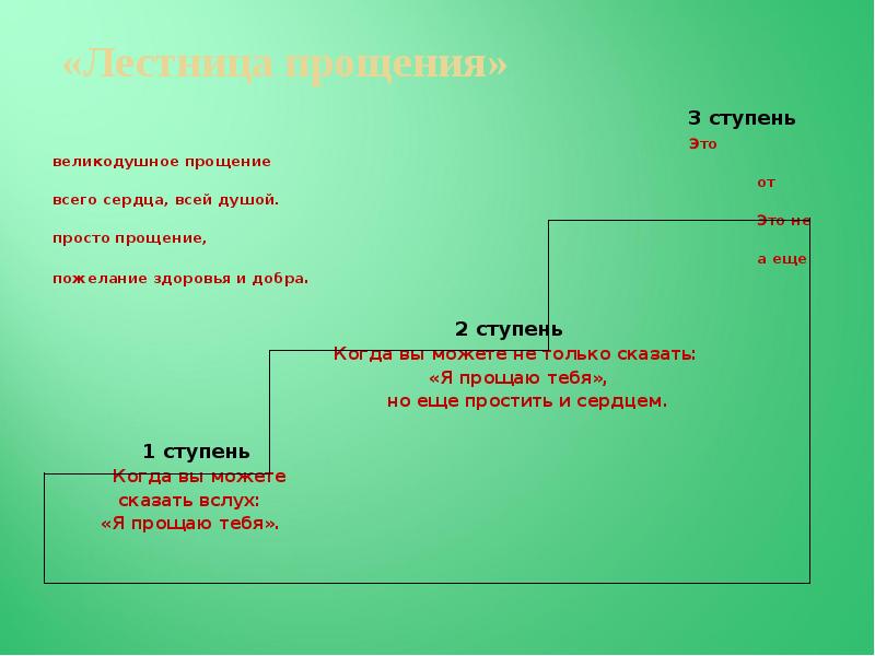 Проект обида и прощение